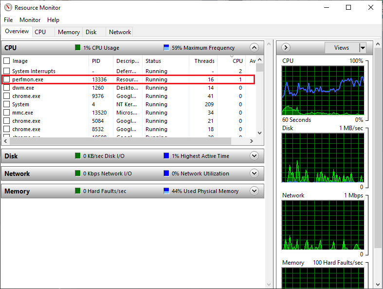 Resource monitor in windows- perfmon.exe