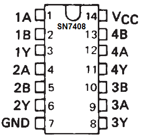 SN7408 AND gate pinout