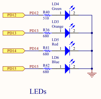 STM32F4discovery user LEDs