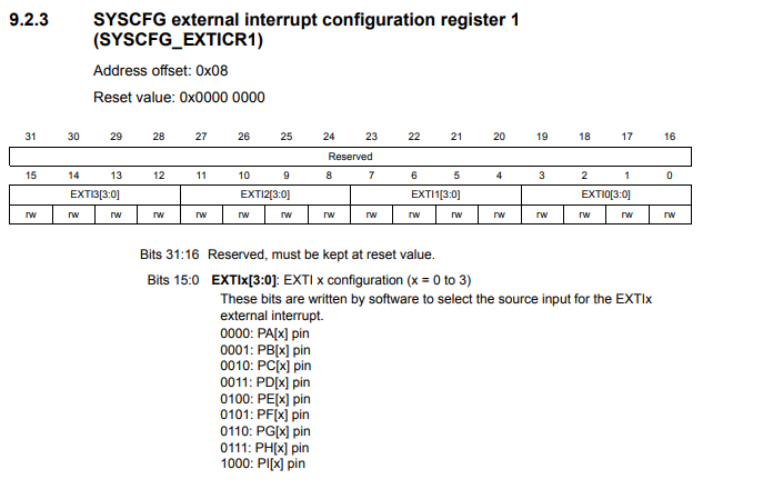 SYSCFG external interrupt configuration register 1 STM32407G