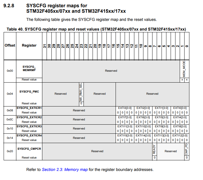 SYSCFG register maps STM32F407G