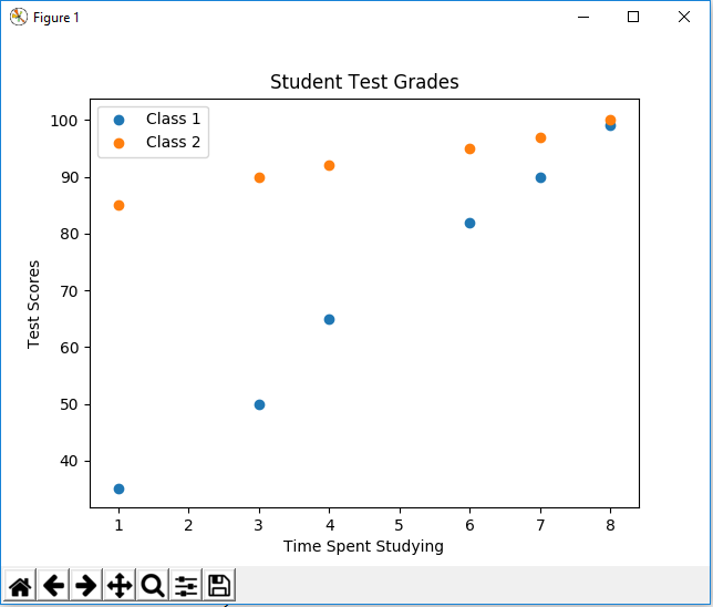 Scatter plot with different markers and colors in matplotlib with Python