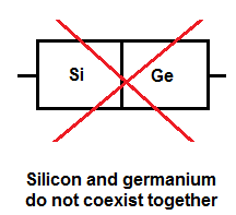 Silicon and germanium are not mixed in the manufacture of semiconductors