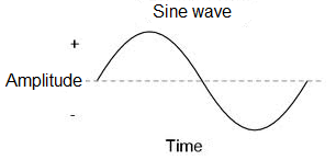Sine wave