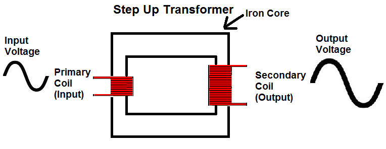 Step-up Transformer