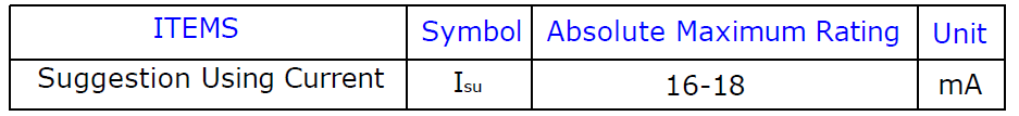 Suggestion current on LED datasheet