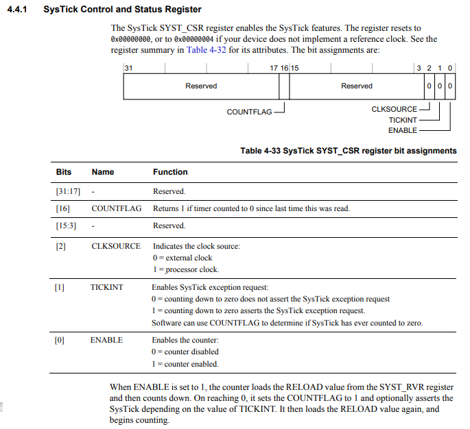 SysTick Control and Status Register (SYST_CSR) in a Cortex-M4 processor