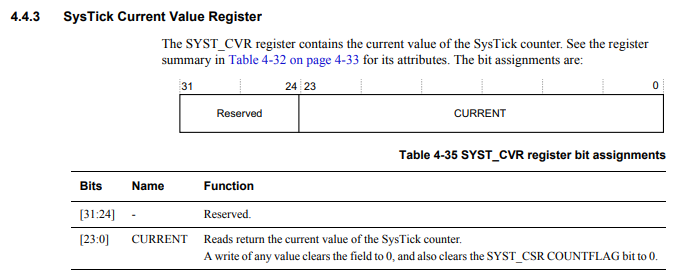 SysTick Current Value Register (SYST_CVR) in a Cortex-M4 processor