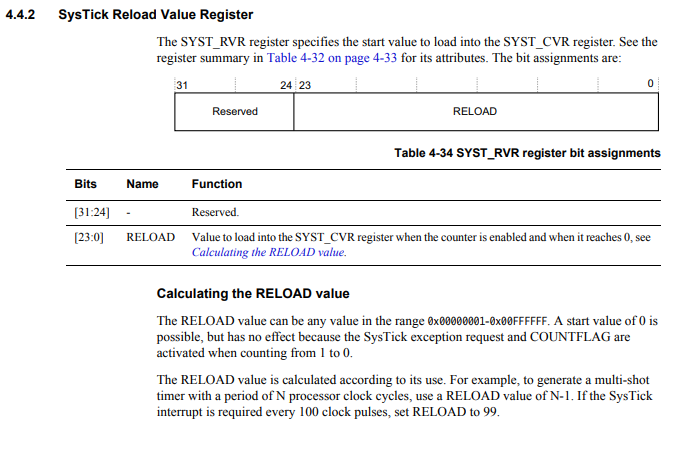 SysTick Reload Value Register (SYST_RVR) in a Cortex-M4 processor
