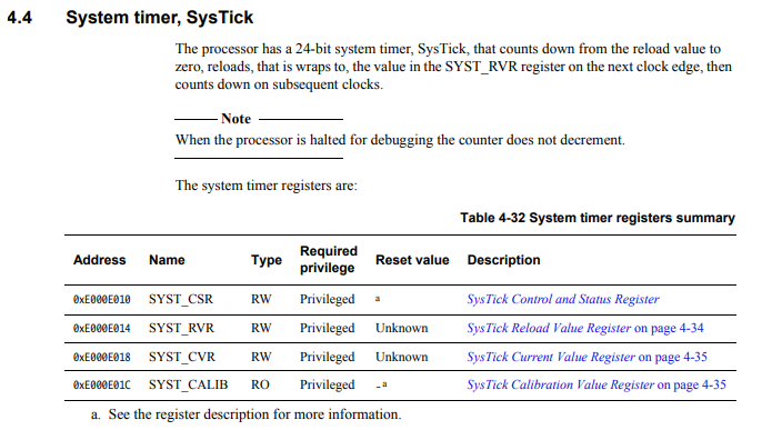 System timer (SysTick) registers of the Cortex-M4 processor