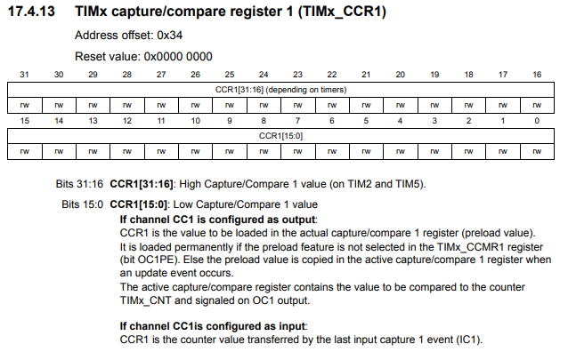 TIMx capture/compare register 1 (TIMx_CCR1) of an STM32F446 microcontroller board
