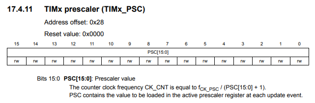TIMx prescaler (TIMx-PSC) register of an STM32F446 microcontroller board