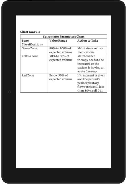 Table shown on a phone