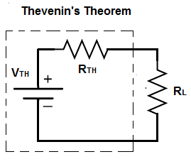 Thevenin's theorem