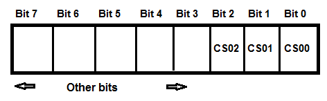 Timer TCCR0 bits definition