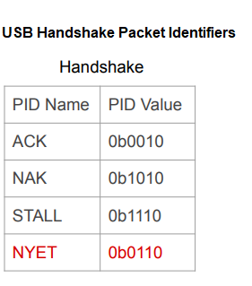 USB handshake packet identifiers