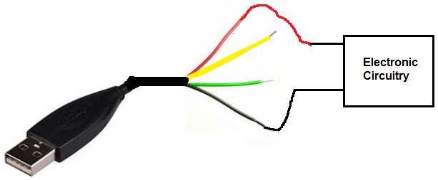 USB powering a motor