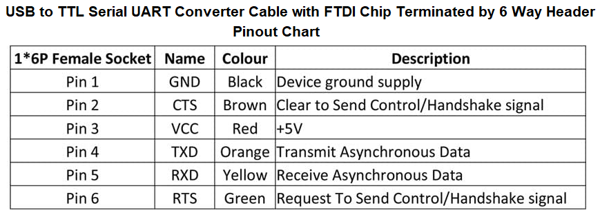 USB to TTL serial UART converter cable with FTDI chip 6-way header pinout chart