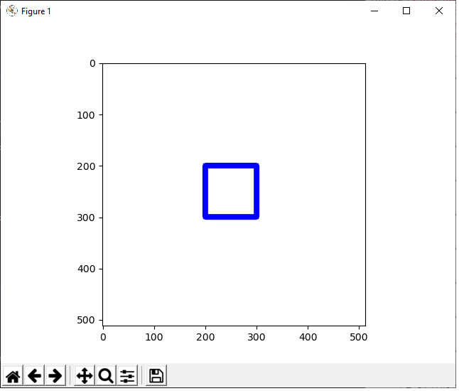 Unfilled square created using OpenCV rectangle() function