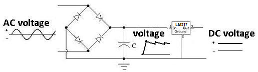 Voltage after smoothing capacitor and regulator