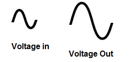 Voltage gain