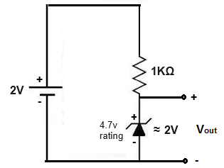 Zener diode voltage regulator circuit with 2V supplied