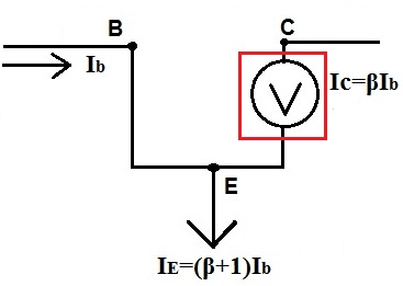Beta of a transistor