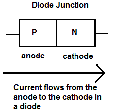 Current flow from anode to cathode in a diode