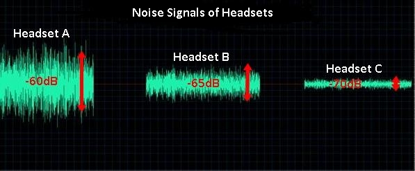Noise Cancellation Graph