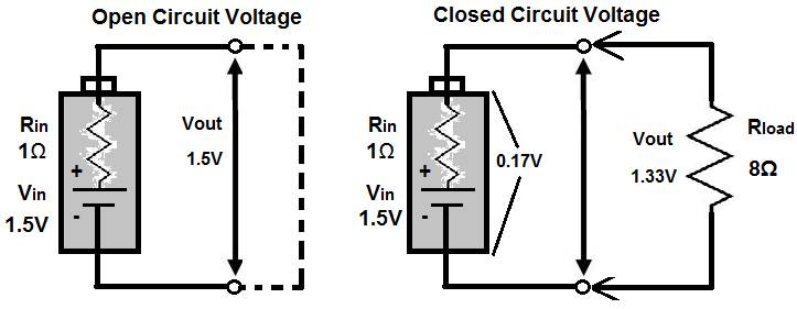 Open circuit meaning