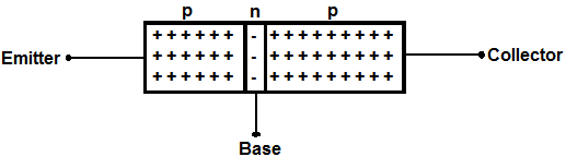 PNP Transistor Composition