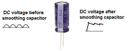 Voltage of a smoothing capacitor
