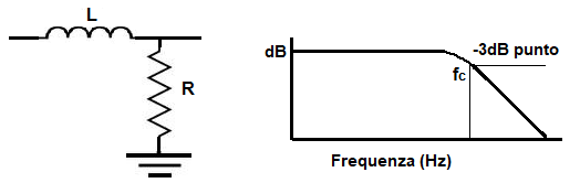 Diagramma di filtro RL passa basso