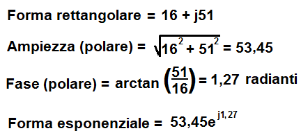 Esempio di conversione da forma rettangolare a esponenziale