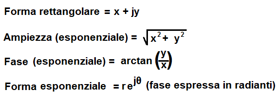 Formula di forma rettangolare a esponenziale