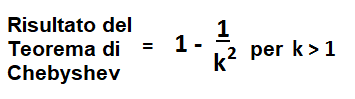 Formula del teorema di Chebyshev