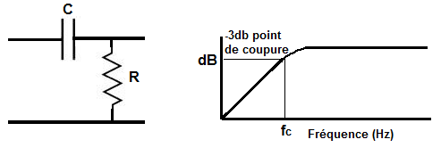 Diagramme De Bode Filtre Passe Haut BVJH