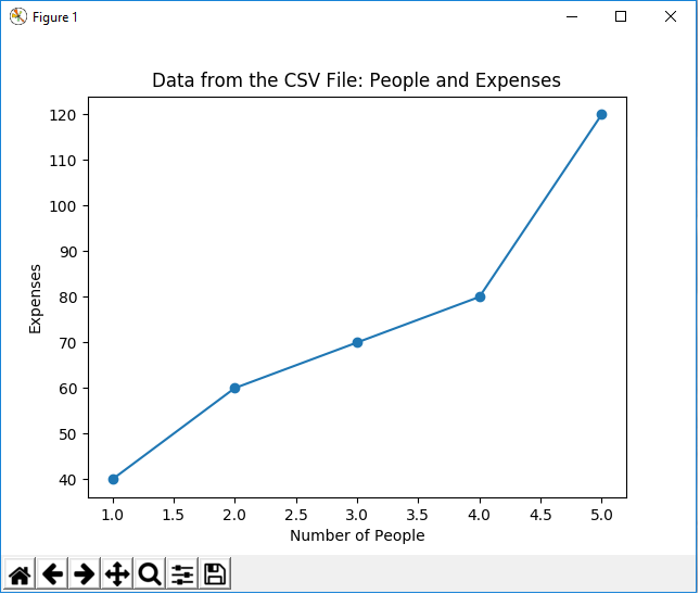 ((NEW)) How-to-plot-bar-graph-in-python-using-csv-file