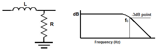Low Pass RL filter diagram