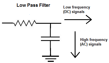 Low Pass Filter Explained