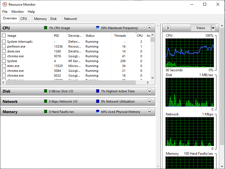 Resource monitor in windows
