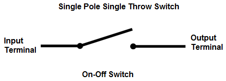What is a Single Pole Single Throw (SPST) Switch