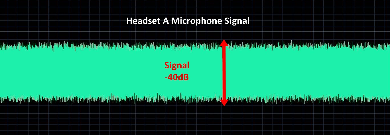 Microphone Signal