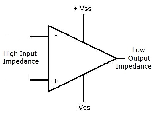 Op amp with high input impedance and low output impedance